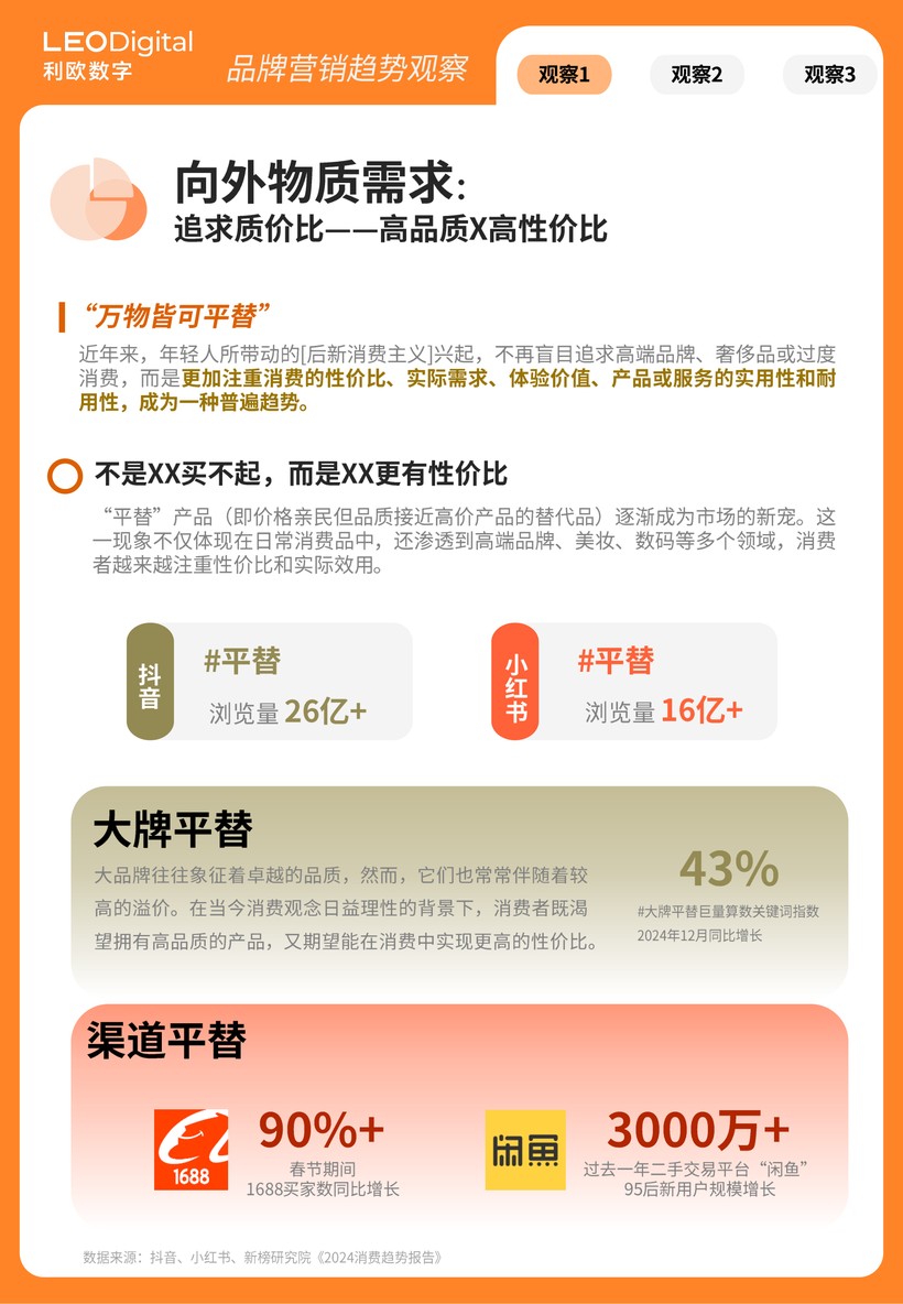 利欧数字发布《年度品牌营销趋势观察》解码新趋势、新营销、新机遇(图3)