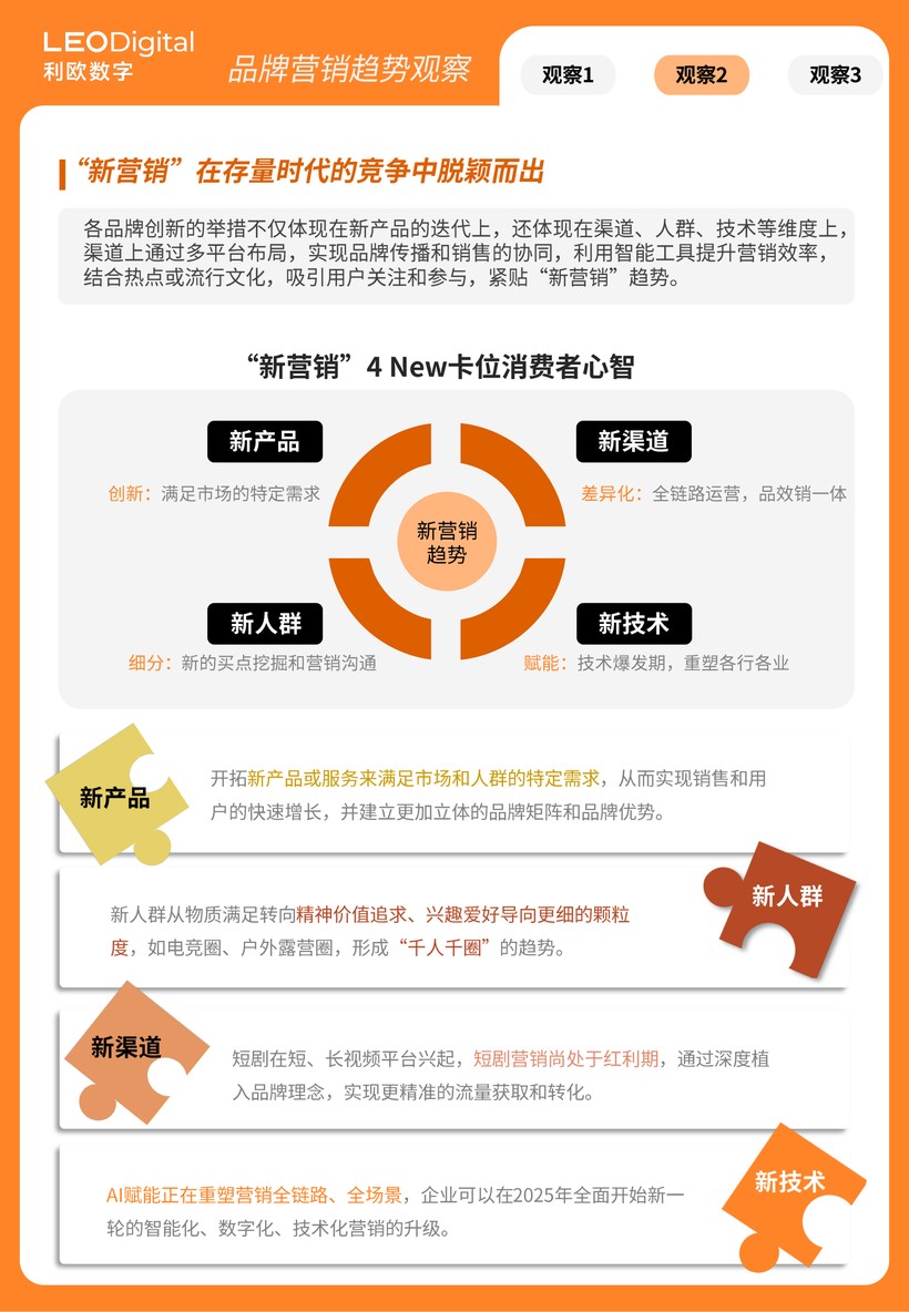利欧数字发布《年度品牌营销趋势观察》解码新趋势、新营销、新机遇(图6)