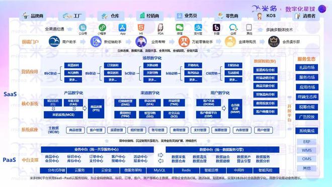 米多2024年营销数字化理念好文汇总！(图2)
