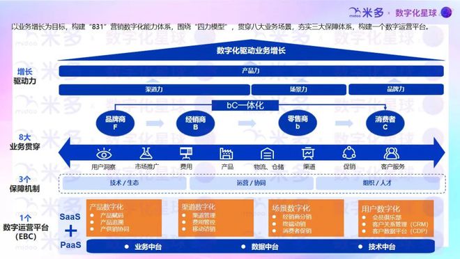 米多2024年营销数字化理念好文汇总！(图5)