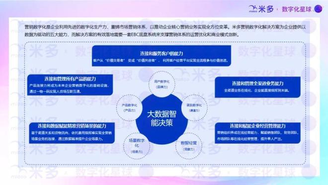 米多2024年营销数字化理念好文汇总！(图6)