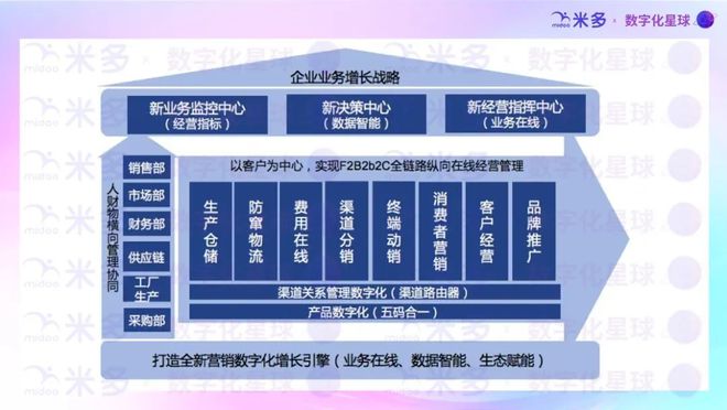 米多2024年营销数字化理念好文汇总！(图7)