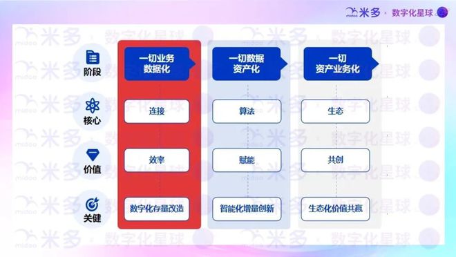 米多2024年营销数字化理念好文汇总！(图10)