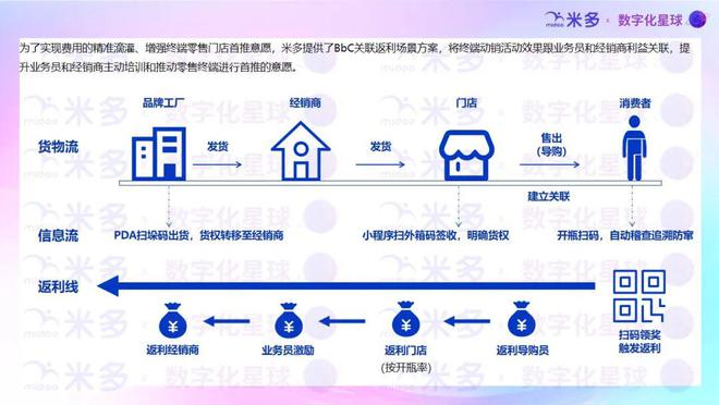 米多2024年营销数字化理念好文汇总！(图9)