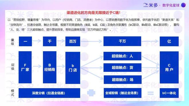 米多2024年营销数字化理念好文汇总！(图11)