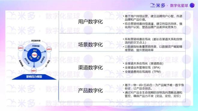 米多2024年营销数字化理念好文汇总！(图12)