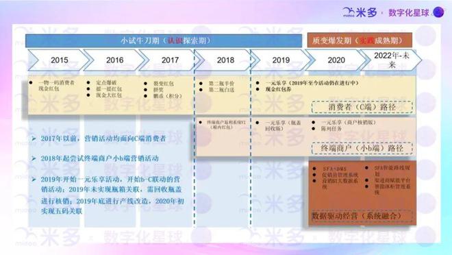 米多2024年营销数字化理念好文汇总！(图14)