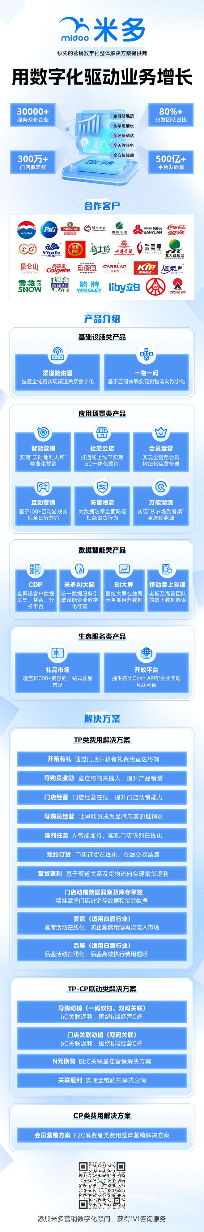 米多2024年营销数字化理念好文汇总！(图17)