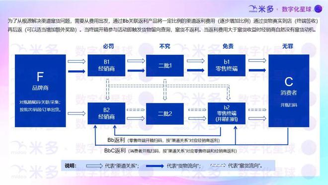 数字化星球2024优质场景解决方案盘点！(图6)