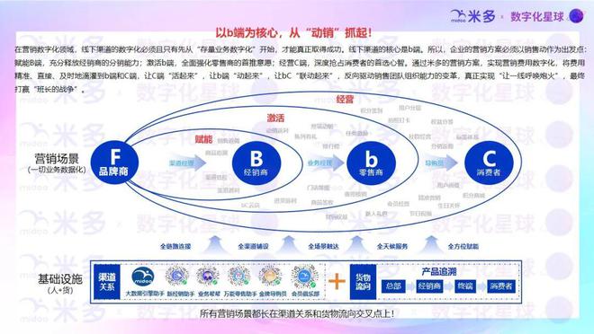 数字化星球2024优质场景解决方案盘点！(图9)