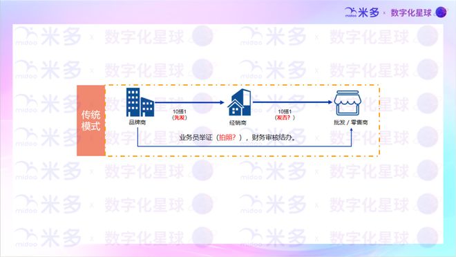 数字化星球2024优质场景解决方案盘点！(图10)