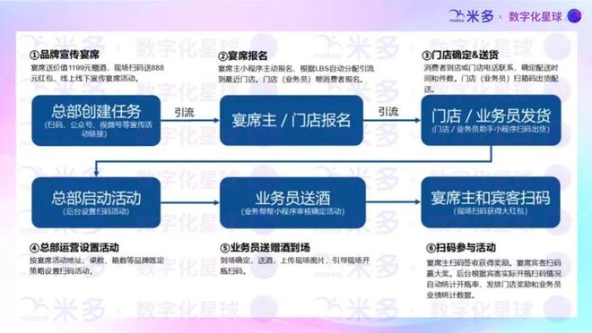 数字化星球2024优质场景解决方案盘点！(图14)