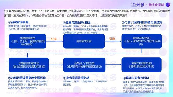 数字化星球2024优质场景解决方案盘点！(图15)