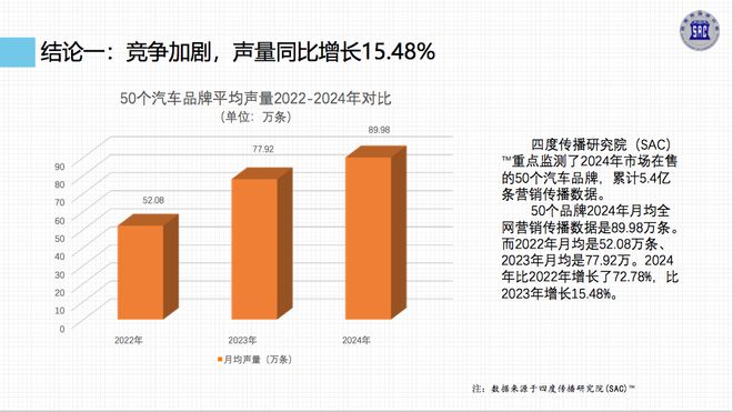 《中国汽车品牌营销发展报告（2024）》蓝皮书发布 从汽车营销十大趋势窥视“内卷”真容(图2)