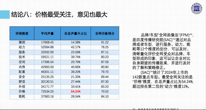 《中国汽车品牌营销发展报告（2024）》蓝皮书发布 从汽车营销十大趋势窥视“内卷”真容(图3)