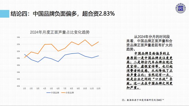 《中国汽车品牌营销发展报告（2024）》蓝皮书发布 从汽车营销十大趋势窥视“内卷”真容(图4)