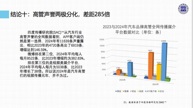 《中国汽车品牌营销发展报告（2024）》蓝皮书发布 从汽车营销十大趋势窥视“内卷”真容(图5)