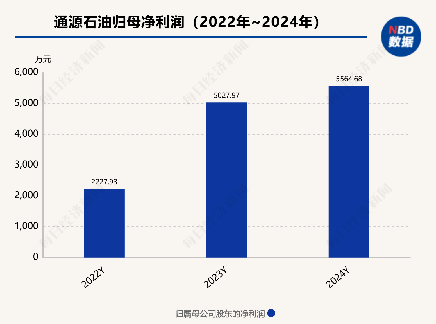 海外市场“救”了通源石油？