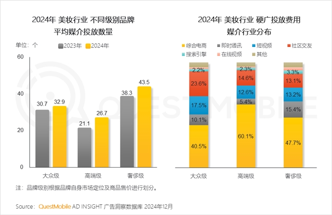 QuestMobile2024年中国营销市场年度报告·行业篇