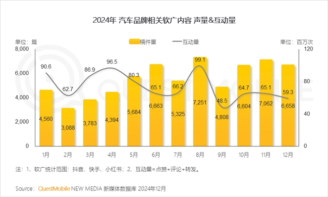 QuestMobile2024年中国营销市场年度报告·行业篇(图7)