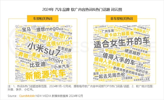 QuestMobile2024年中国营销市场年度报告·行业篇(图10)