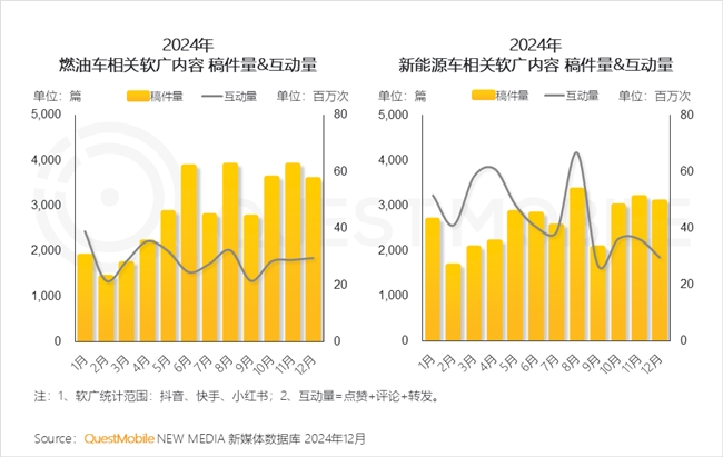 QuestMobile2024年中国营销市场年度报告·行业篇(图8)