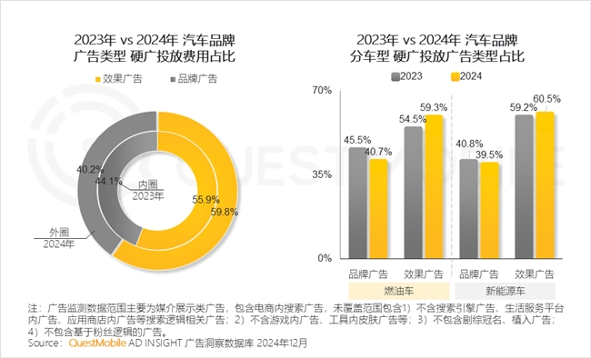 QuestMobile2024年中国营销市场年度报告·行业篇(图15)