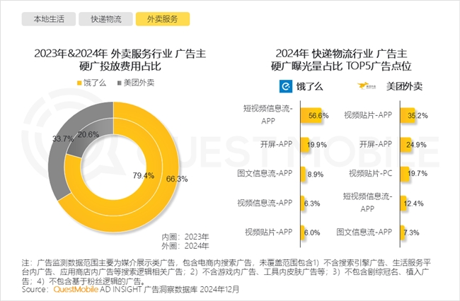 QuestMobile2024年中国营销市场年度报告·行业篇(图32)