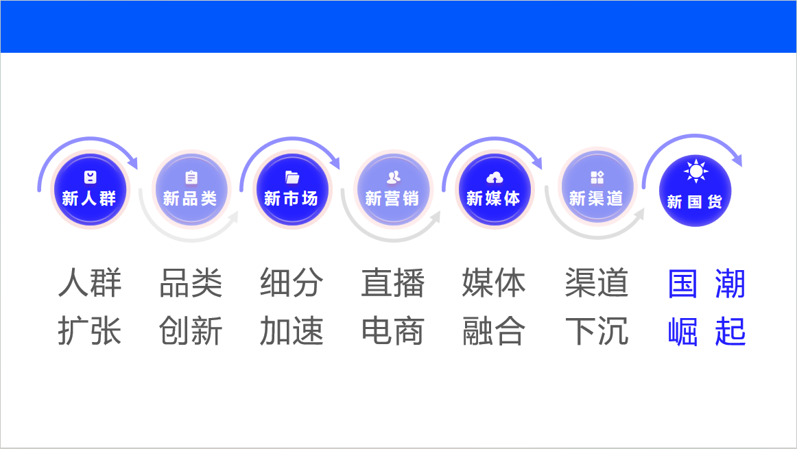 2024年8大营销趋势