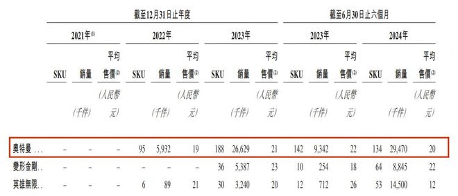 132个全球最赚钱IP出炉谁是中国市场的“赢家”？｜雷报(图7)