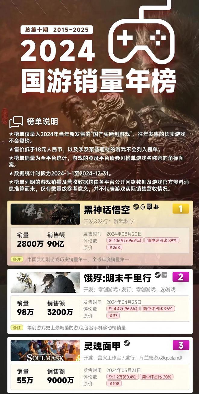 132个全球最赚钱IP出炉谁是中国市场的“赢家”？｜雷报(图3)