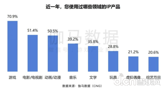 ChinaJoy IP大会前瞻：以“新世代 心触点”撬动Z世代经济新蓝海