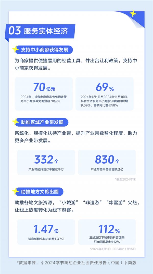 《2024字节跳动企业社会责任报告》发布：直播经济助力个人就业、乡村振兴、数实融