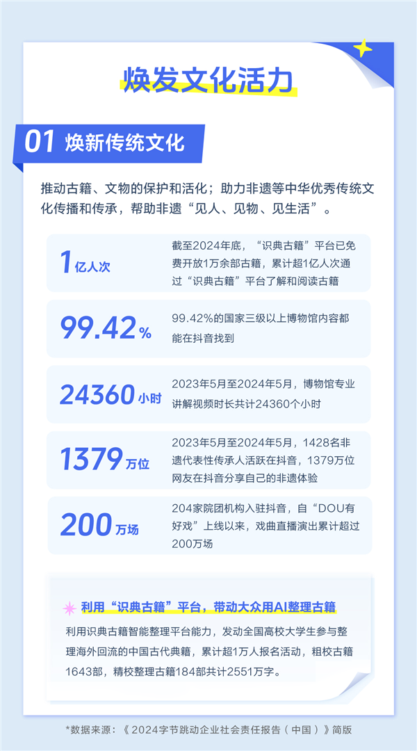 《2024字节跳动企业社会责任报告》：科技让生活更美好(图2)