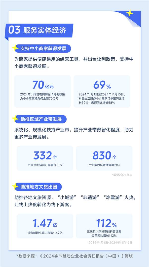 《2024字节跳动企业社会责任报告》：科技让生活更美好