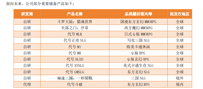 2024年净利2673亿元、分红22亿元小游戏“凶猛”：AI之外三七互娱要向IP