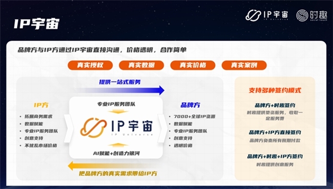 2024文化产业ip价值排行榜