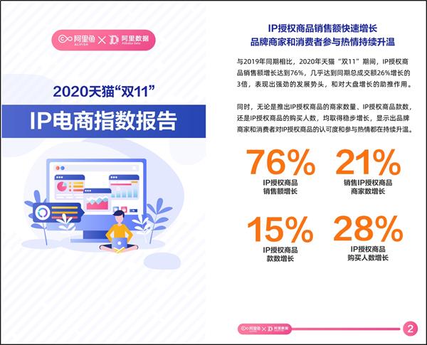 IP营销新玩法揭密：2024年品牌破圈之道
