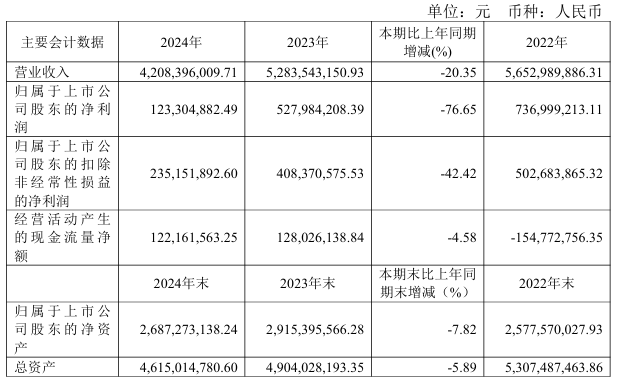 广告主减预算三人行开始“失速”