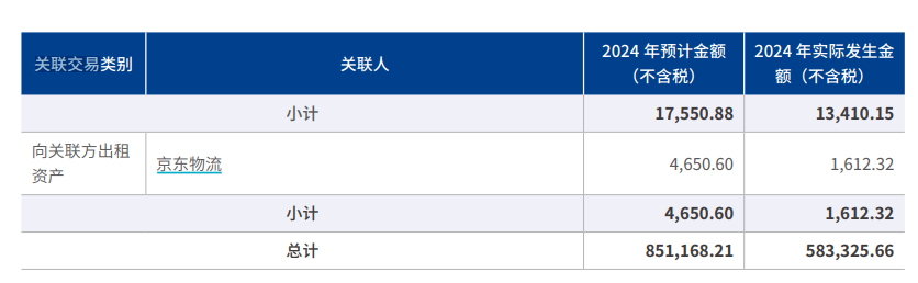 2024年净利润同比增长15%2025年开年由盈转亏 德邦能否抵御快运新老势力冲