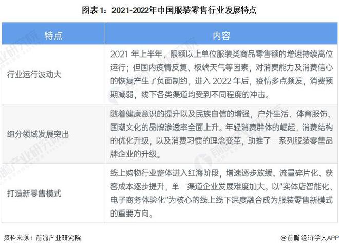 【前瞻分析】2024年全球服装行业市场规模及企业竞争分析(图3)