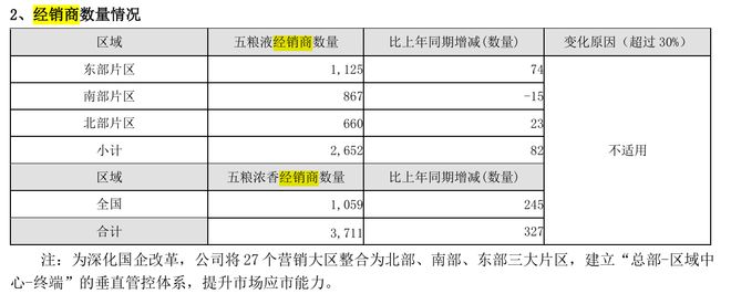 五粮液2024年稳中有升：分渠道释压调节供需打造营销增量转化闭环(图2)