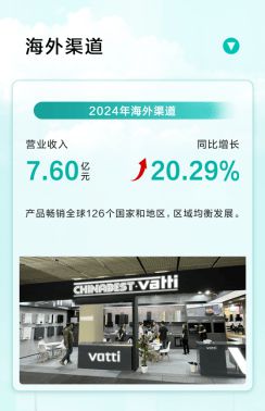 华帝股份“交卷”：2024年营收、盈利双双增长