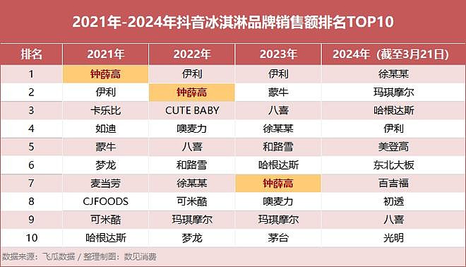 2024年D-Loyalty会员营销方案