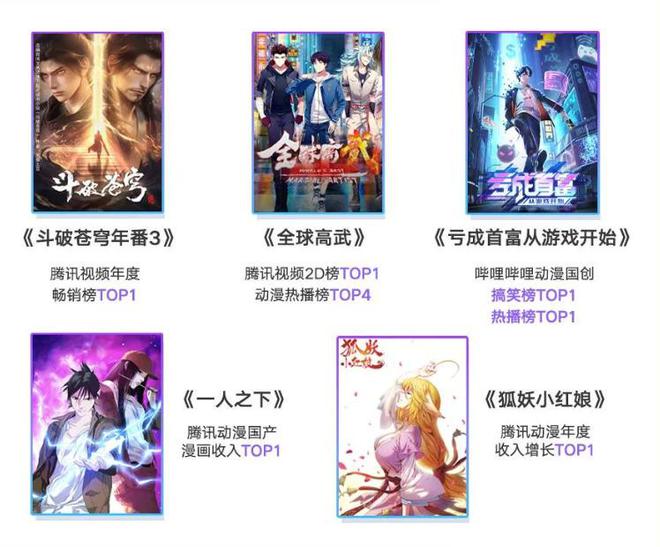阅文2024年IP版权收入增超三成IP全产业链能力再上新台阶(图3)