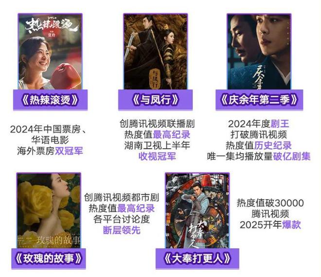 阅文2024年IP版权收入增超三成IP全产业链能力再上新台阶(图2)