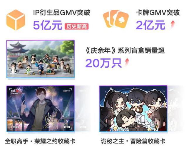阅文2024年IP版权收入增超三成IP全产业链能力再上新台阶(图5)