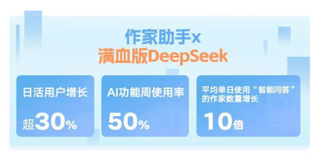 阅文2024年IP版权收入增超三成IP全产业链能力再上新台阶(图10)