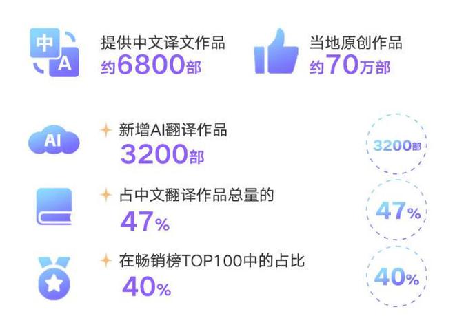 阅文2024年IP版权收入增超三成IP全产业链能力再上新台阶(图11)