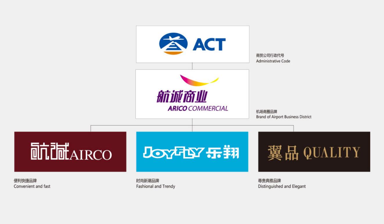 如何进行企业品牌CI形象设计